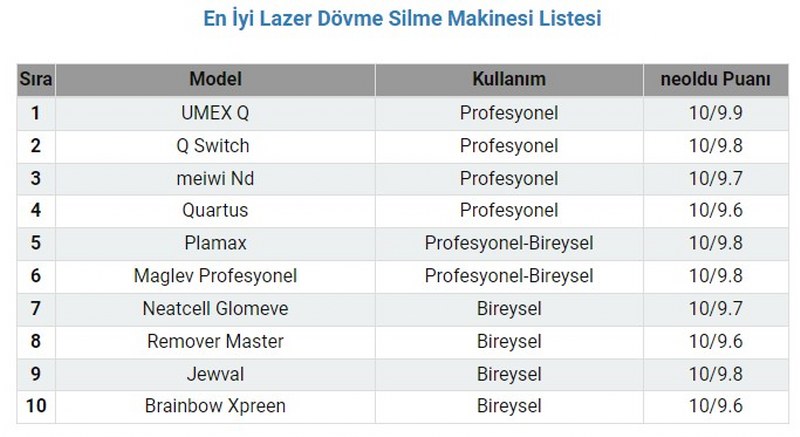 en iyi dovme silme lazeri